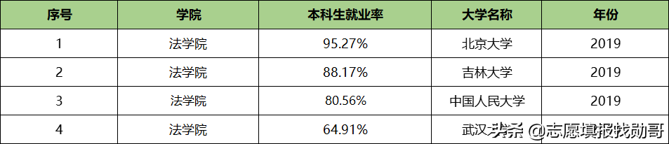 五院四系，哪家法学录取难度大？数据最全的分析来了