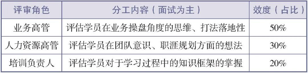 人才梯队建设的入库、在库与出库