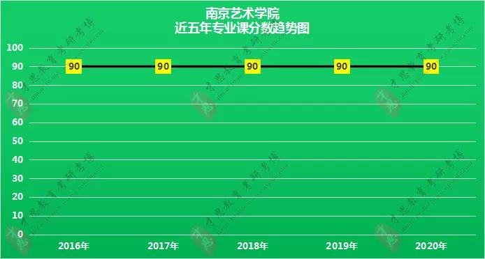 2022年南京艺术学院影视学院751中外电影史考研专题解读