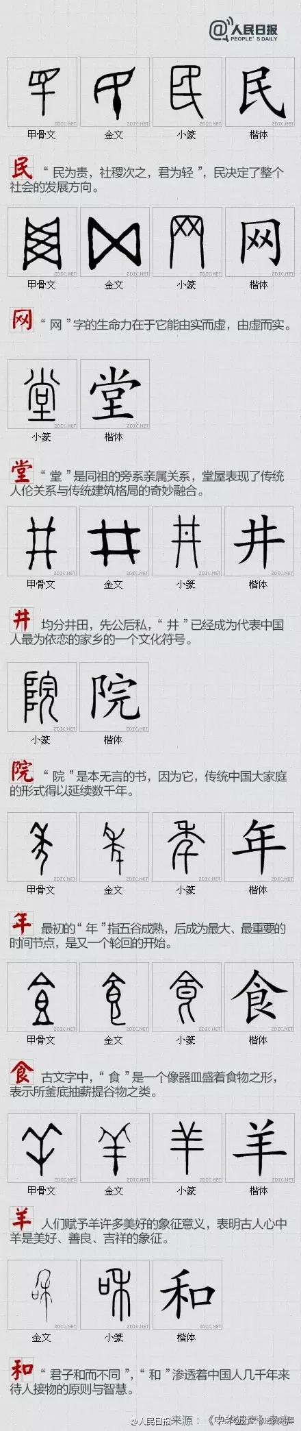 中国的汉字(100个最具中国文化的汉字)