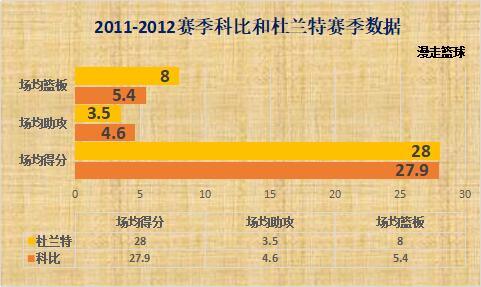 科比和威少對決視頻合集（解密｜科比生涯最后一輪季后賽，一人斗杜蘭特&amp;威少！權杖交接）