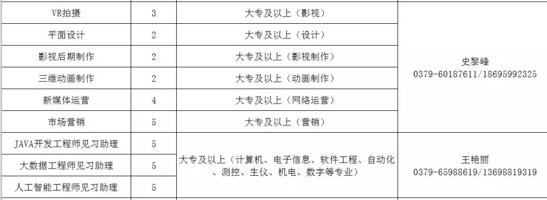 洛阳工厂最新招聘信息（赶紧）