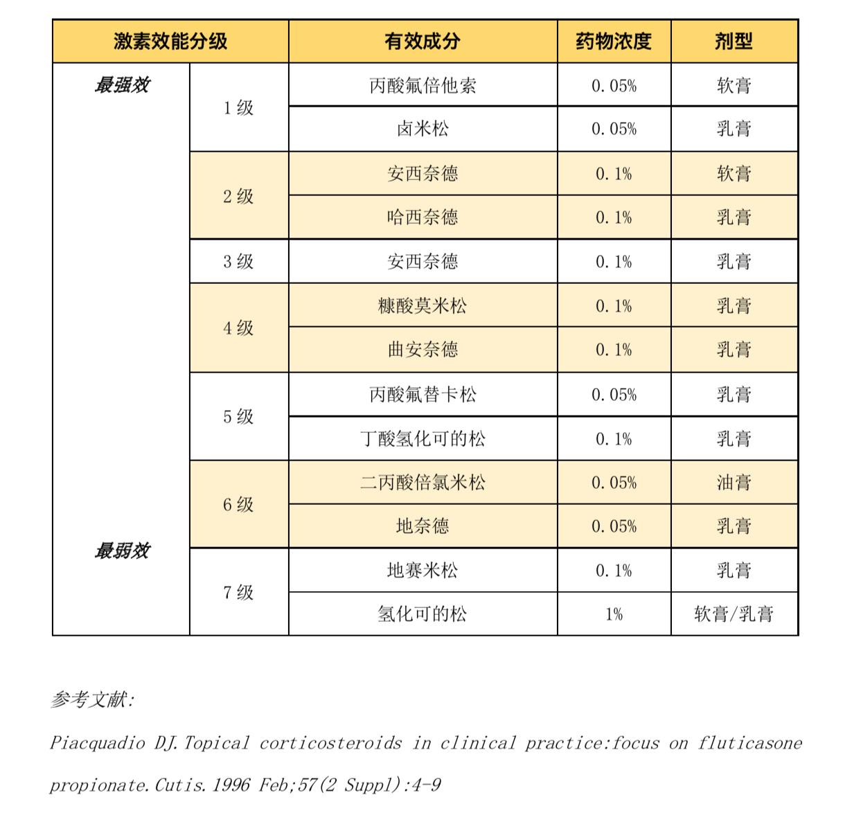 孩子皮肤痒痒痒，湿疹反复发作，怎么办？儿科医生3招搞定！