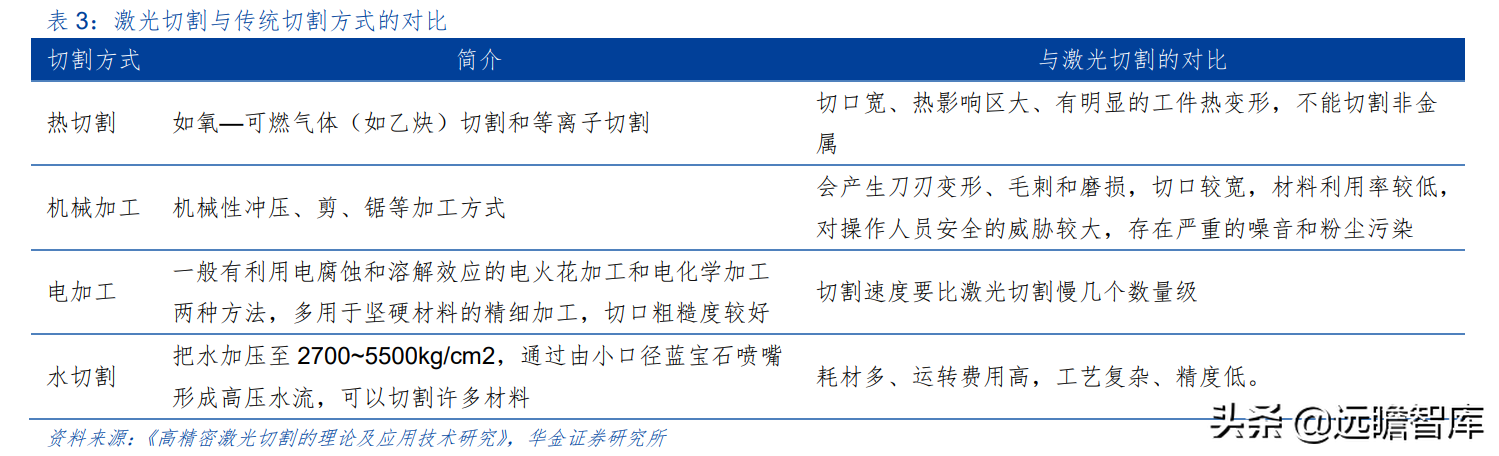 上海市小巨人企业，布局激光切割系统，柏楚电子拥有2大核心优势
