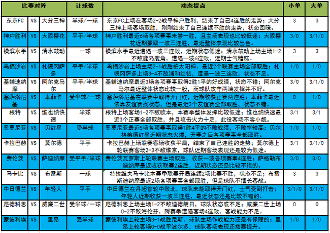 特拉维足球俱乐部(「新浪」20032期大势：特拉维主胜可期)