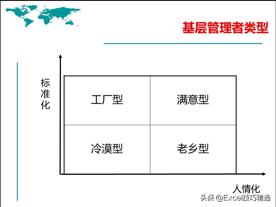 如何做一名自信称职的管理者？84页团队管理能力提升培训，值得学