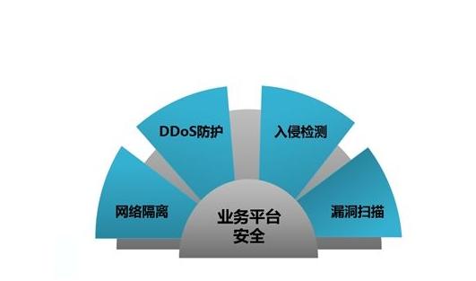 中小企业如何挑选合适的DDoS防护服务？  第1张