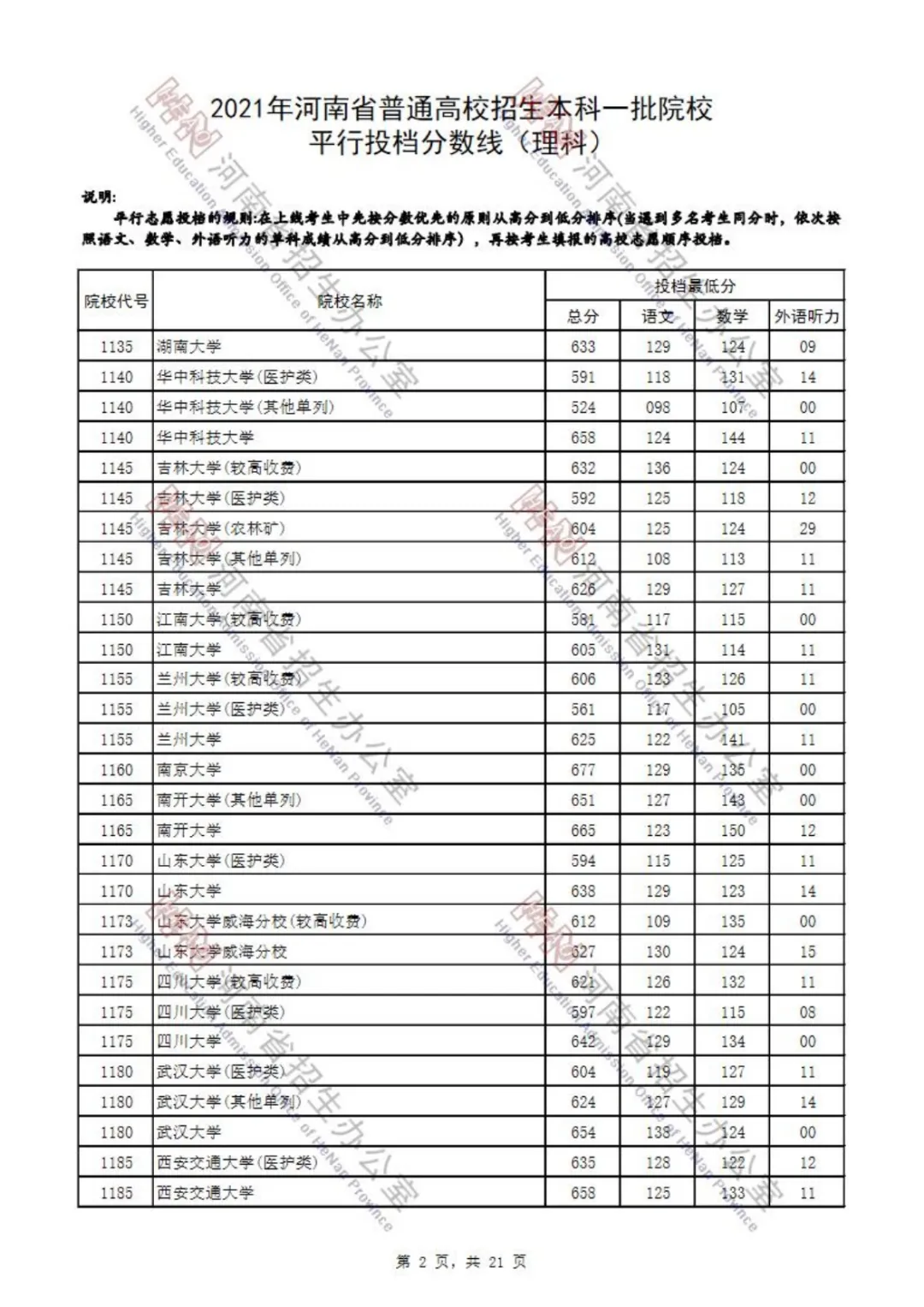 又有7省公布2021本科批投档分！还差哪些省份呢？