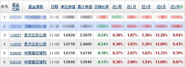 贷款买基金，到底行不行？