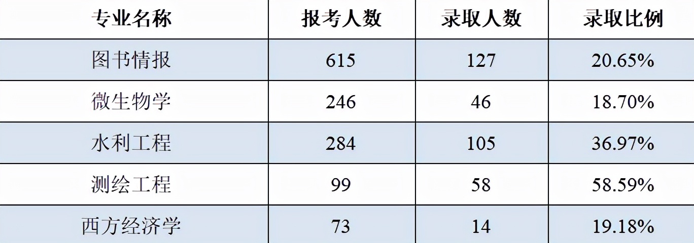 QS世界大学排名靠前的中国学校有哪些？想报考先来看一看报录比
