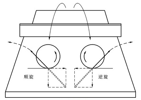 乒乓球基本动作分类(乒乓球的六种基本旋转和每种旋转的特点)