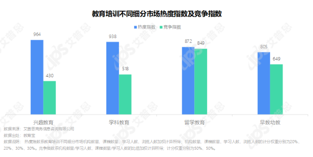 洞察｜2021中国教育培训市场发展洞察报告