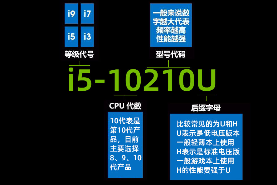 笔记本电脑选购指南 不懂配置如何挑选到性价比高的笔记本电脑