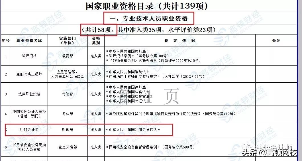 会计考证党太幸运了！国家紧缺型职位公布：会计赢了