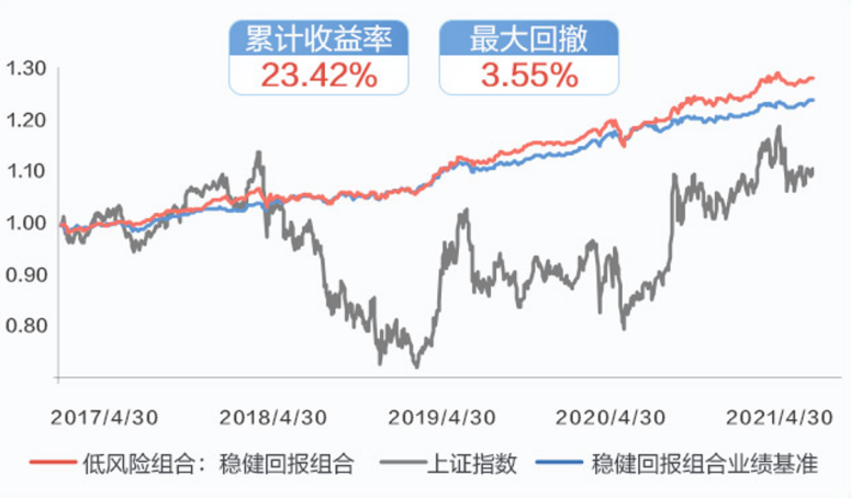 究竟手里有多少錢，才可以大概率靠利息生活？