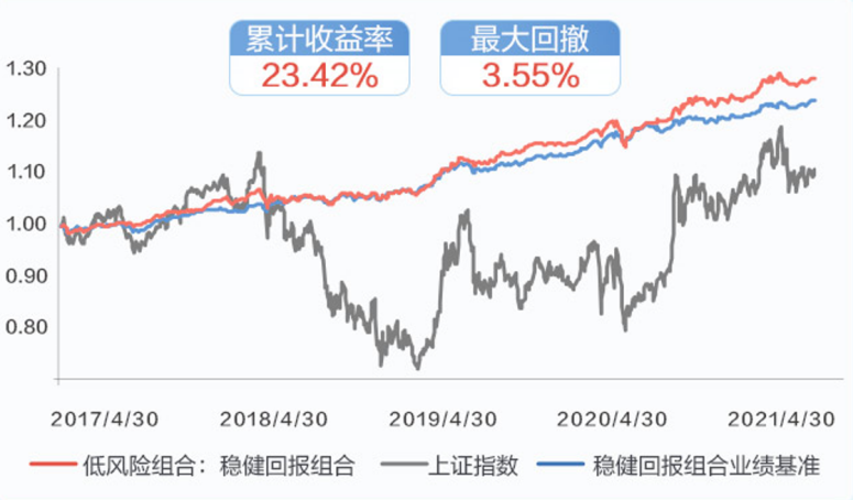 究竟手里有多少钱，才可以大概率靠利息生活？