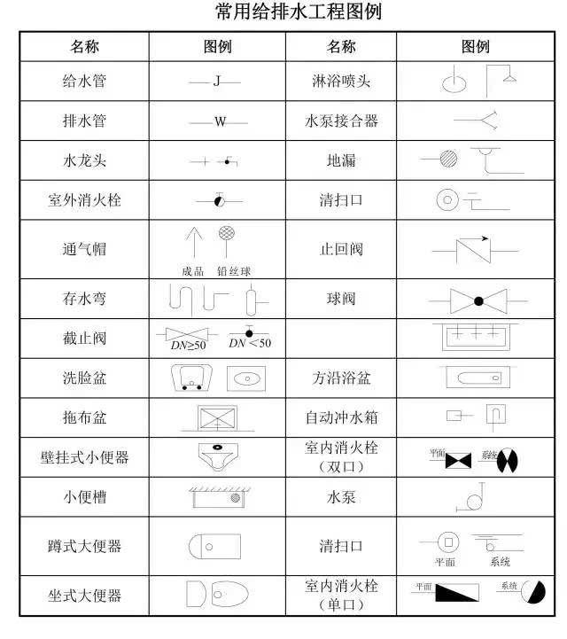 如何快速看懂建筑施工图纸