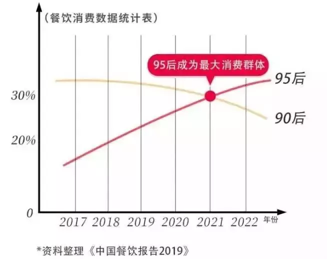 现捞鸭脖火了，日流水8000+，10平米小店年赚120万