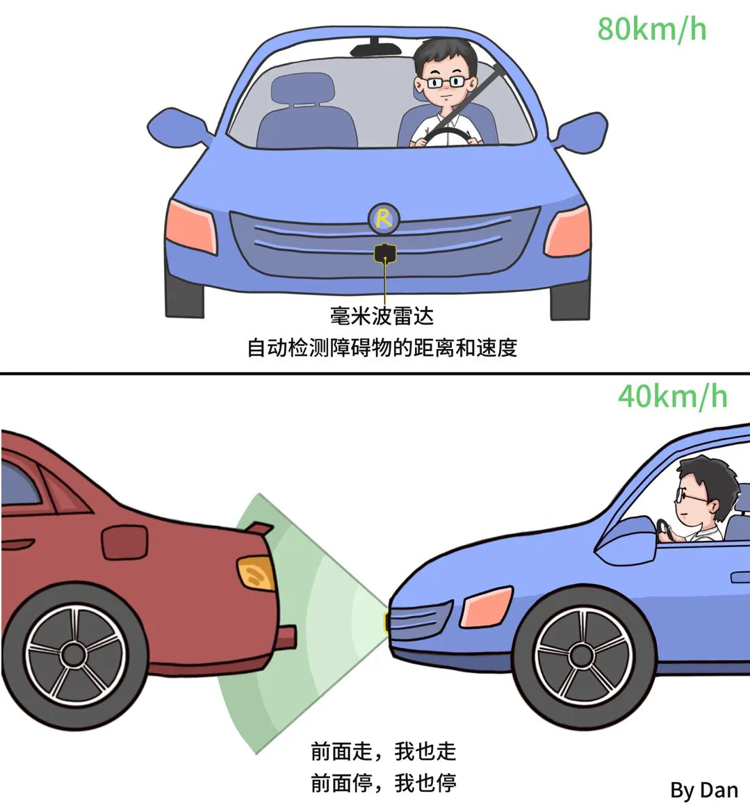 自适应巡航区分