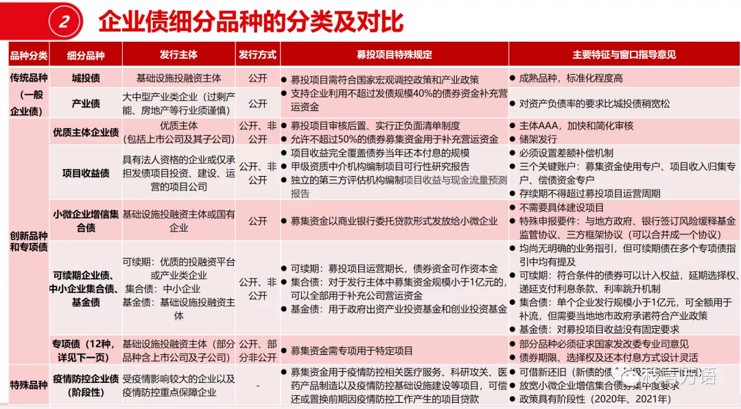 中国企业债、公司债的发行条件超级梳理