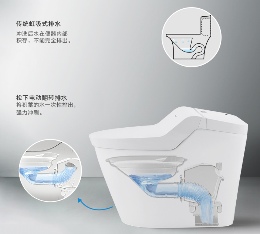 智能马桶真的有必要入手吗到底有没有必要买智能马桶