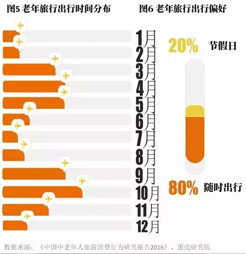 旅居养老：“老年旅游”的一座万亿金矿