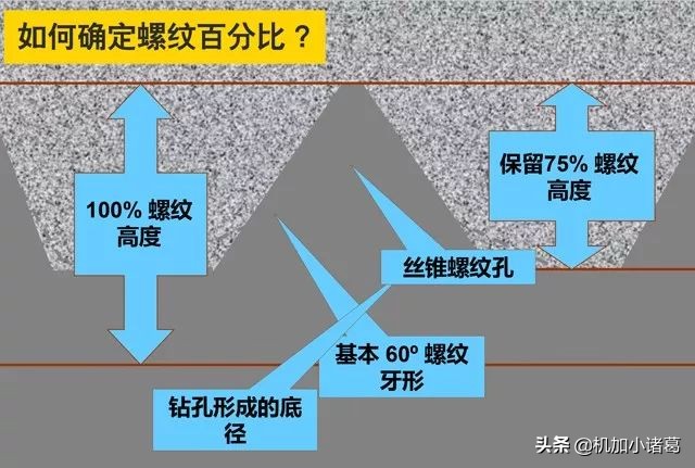 一个看完可以“自攻”的攻丝宝典