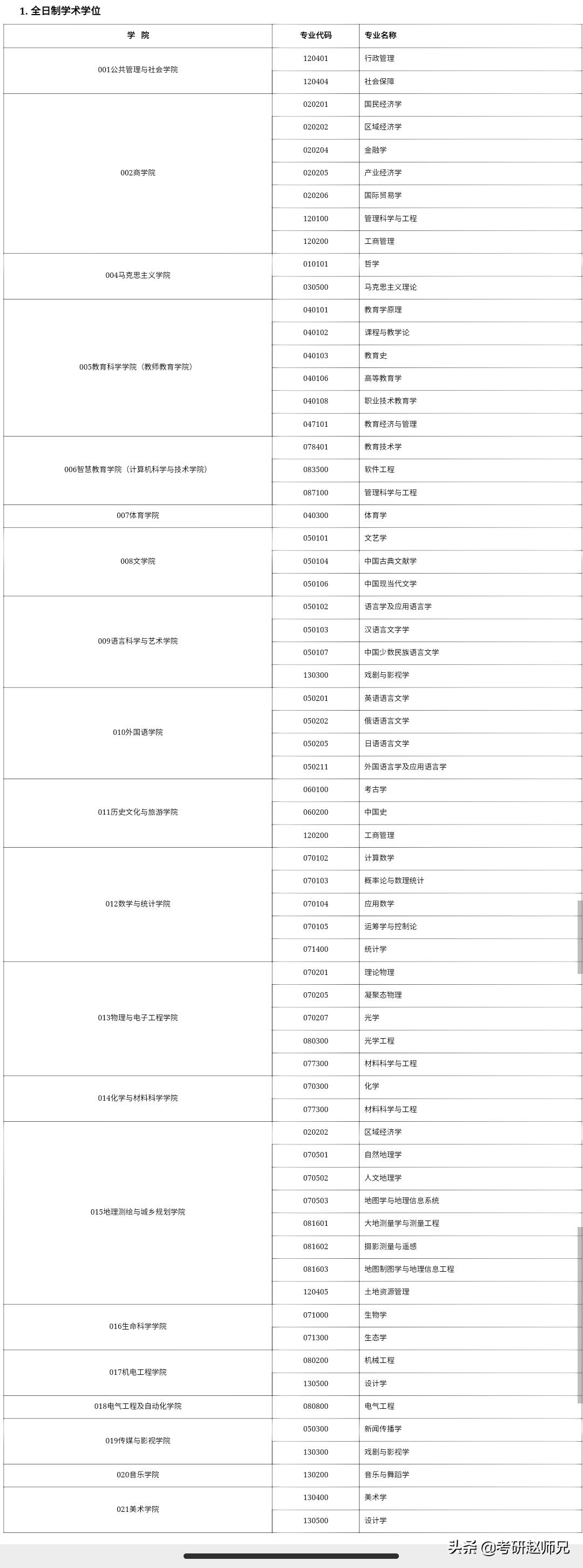 江苏师范大学考研信息—以省命名的师范类高校，被考研人忽视了