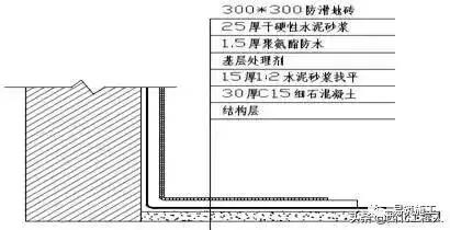 项目样板墙要如何做？给你一套完美的施工技术交底！