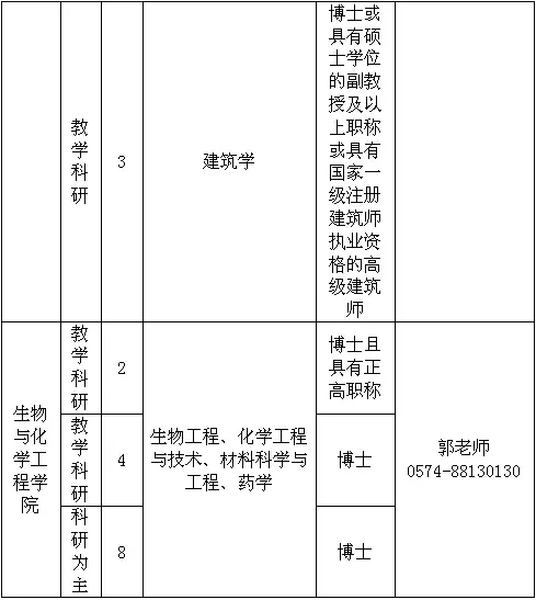 宁波事业编招聘公告（共招272名）