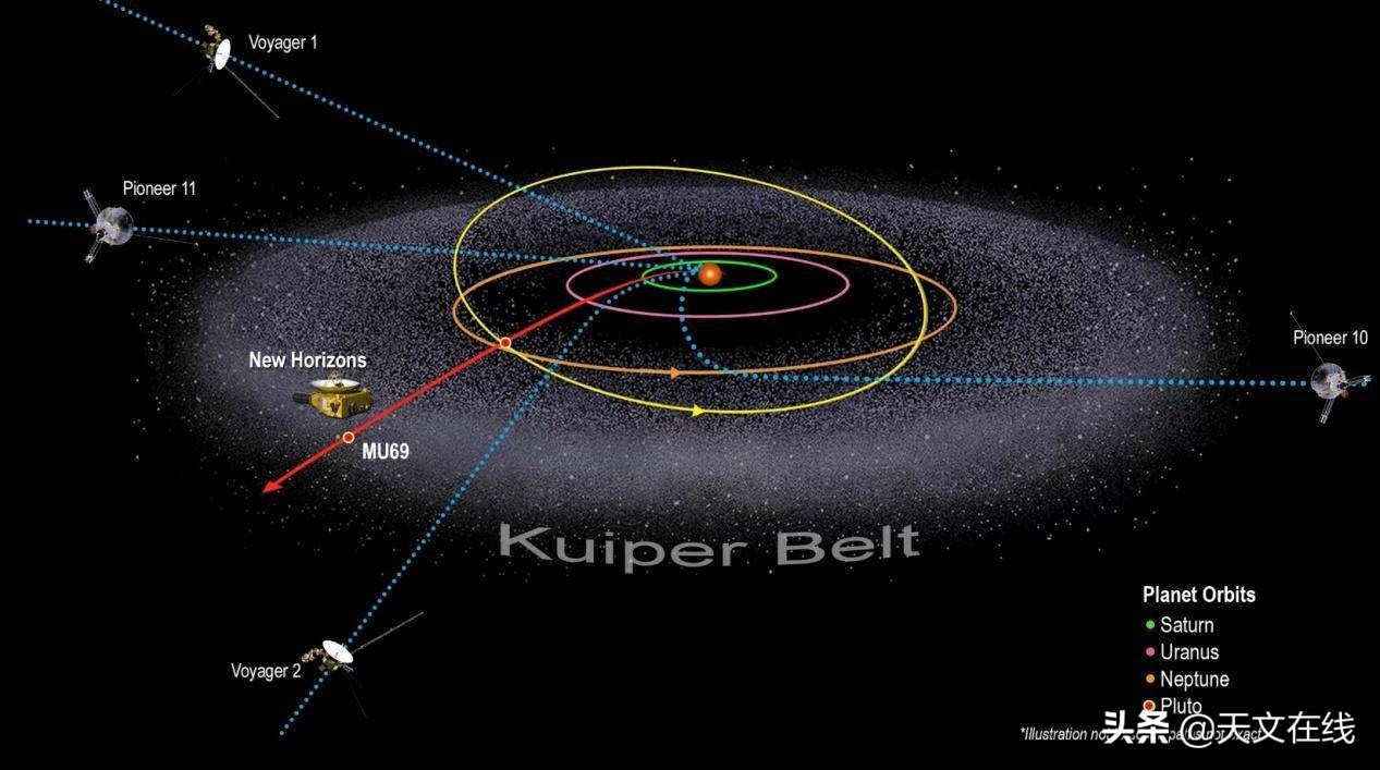 九大行(xing)星冥王星为什么被除名（太阳系(xi)中曾经消失一个星球）-第10张图(tu)片-悠嘻资讯网