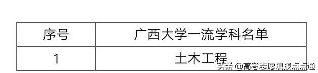 广西大学优势专业分析及2019、2018、2017年各省录取分数线