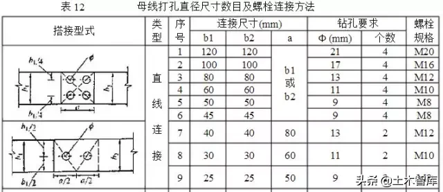 铜排加工工艺标准，很详尽