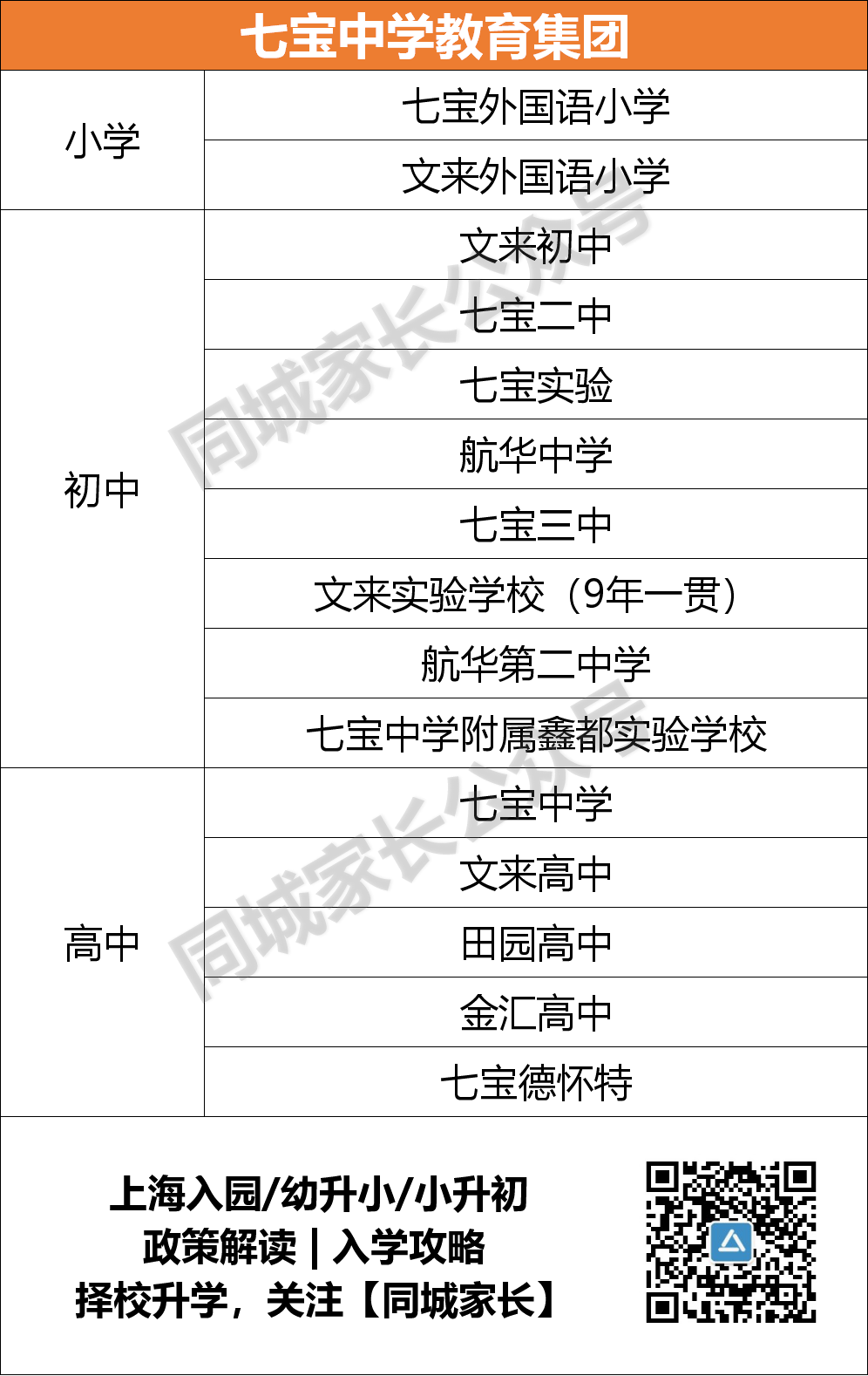 2020上海高考3个状元，七宝中学占2个！