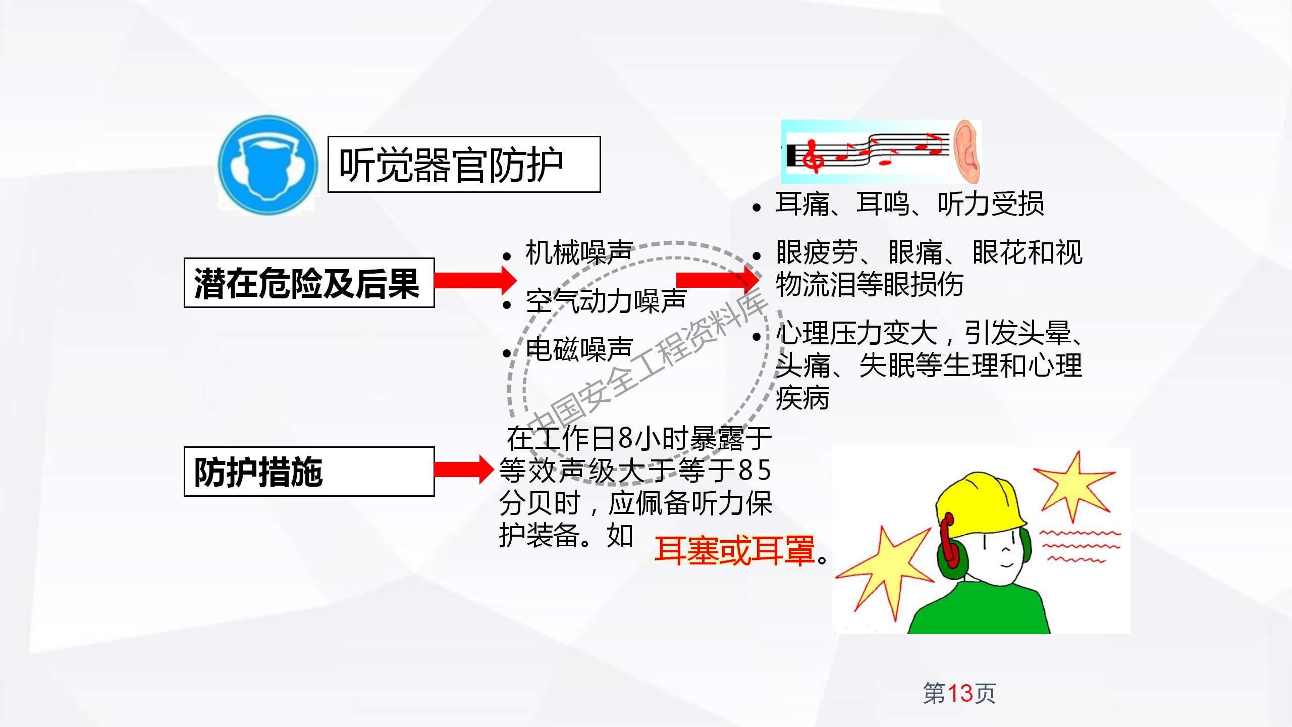 劳动防护用品使用规范及作业风险控制PPT（102页）
