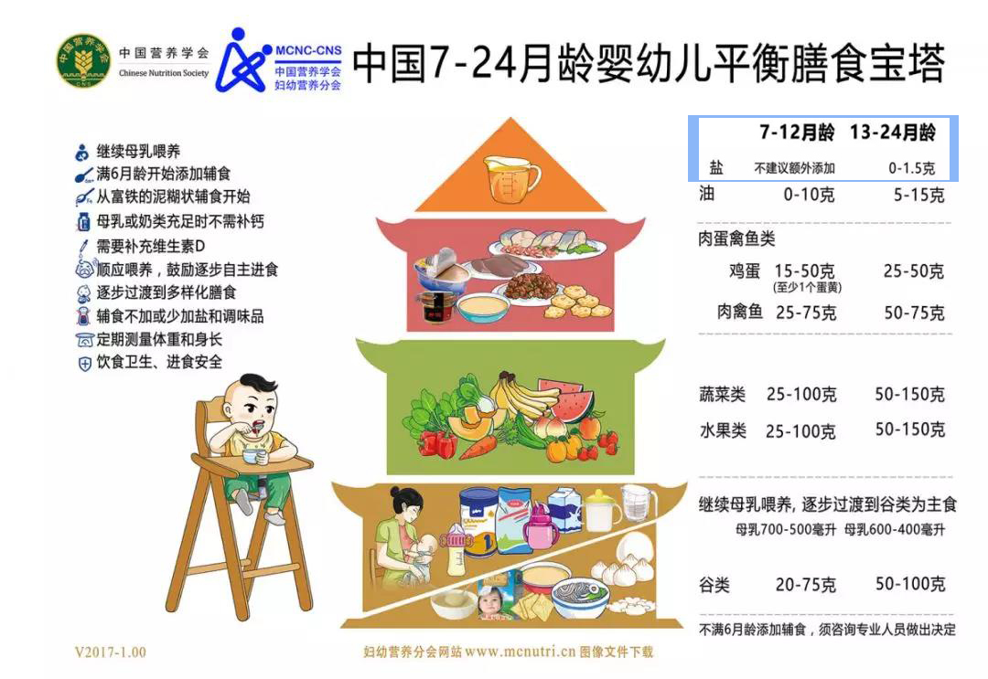 7-36个月孩子，每天“吃不饱”还是“喂多”？看一个信号两个标准