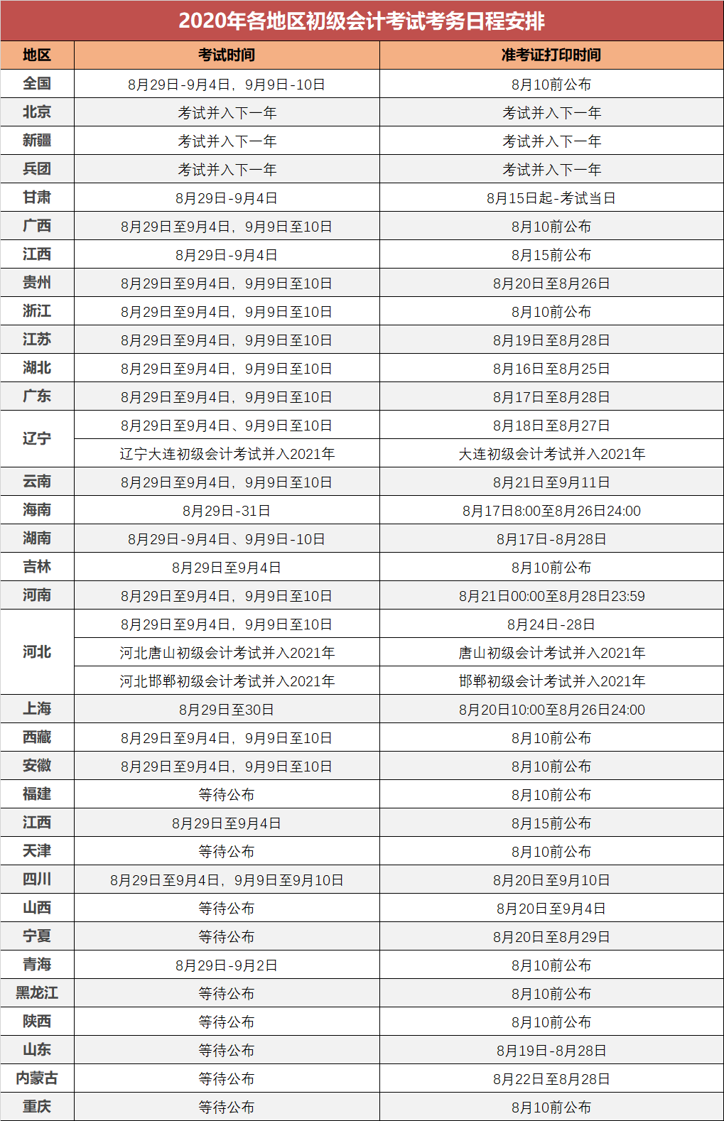 东奥会计网校：新增3地公布考试时间，这些地区的考生快安心备考