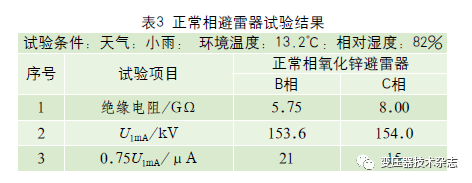 因橡胶垫安装方向错误引发的避雷器故障