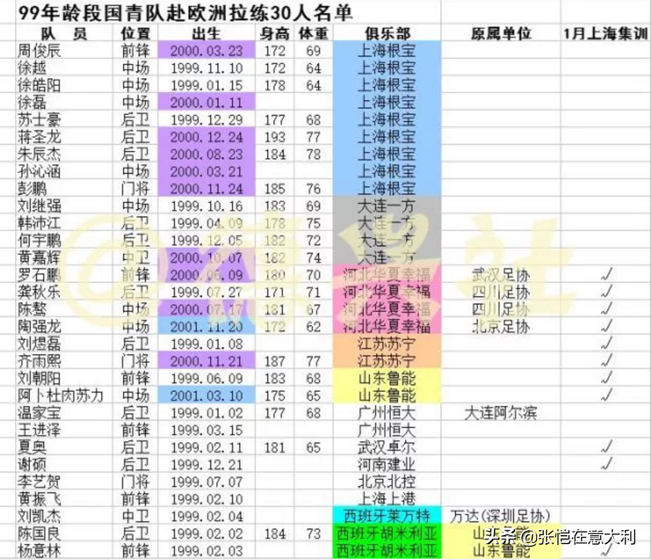 00开始的青年意甲联(意甲最佳射手开球！中国U19第二次出征青年联赛，谁是未来之星？)