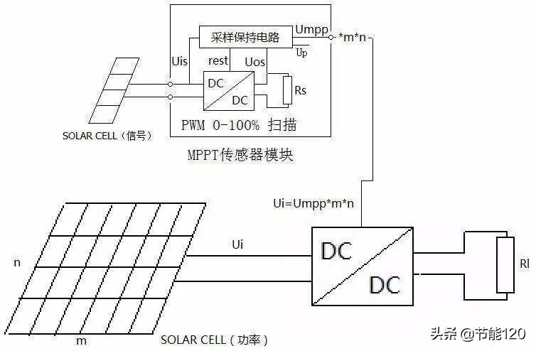 户用光伏基本概念