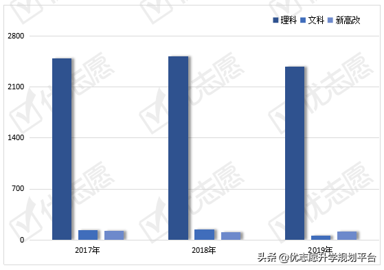 北京航空航天大学近三年招生计划下降！附2020招生政策详细解读