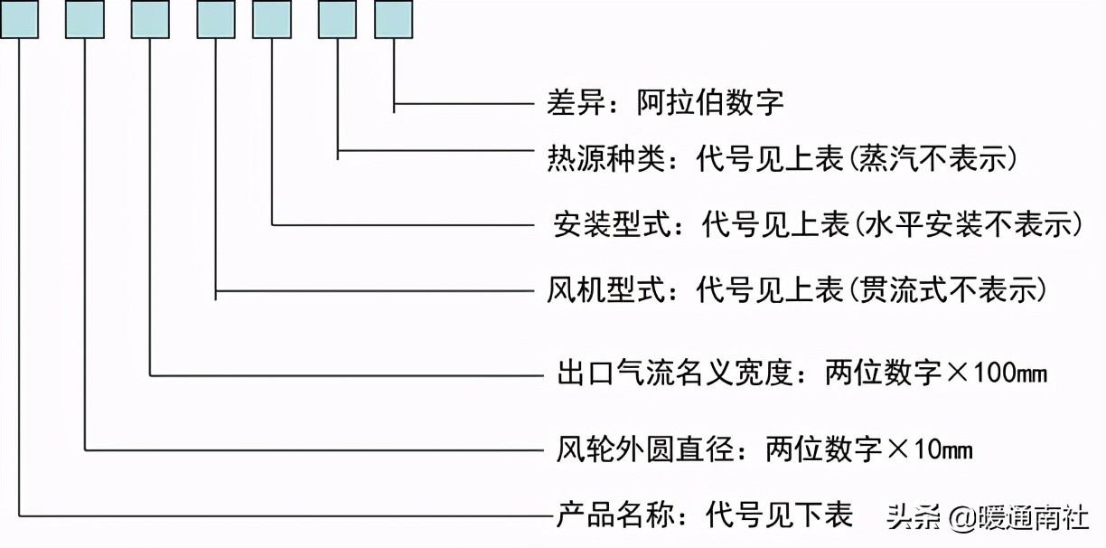 空气幕综合应用手册