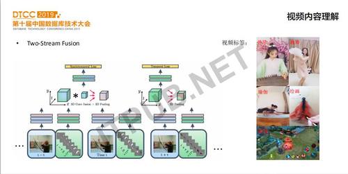 DTCC 2019：陌陌直播推荐的0到1