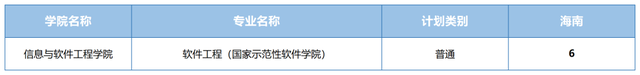 电子科技大学2021在各省各专业招生计划公布！附去年各省分数线