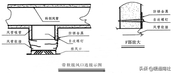 复合类风管的制作与安装