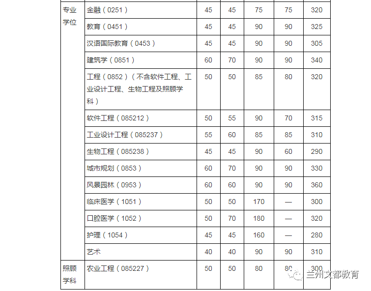 名校近5年大数据丨同济大学