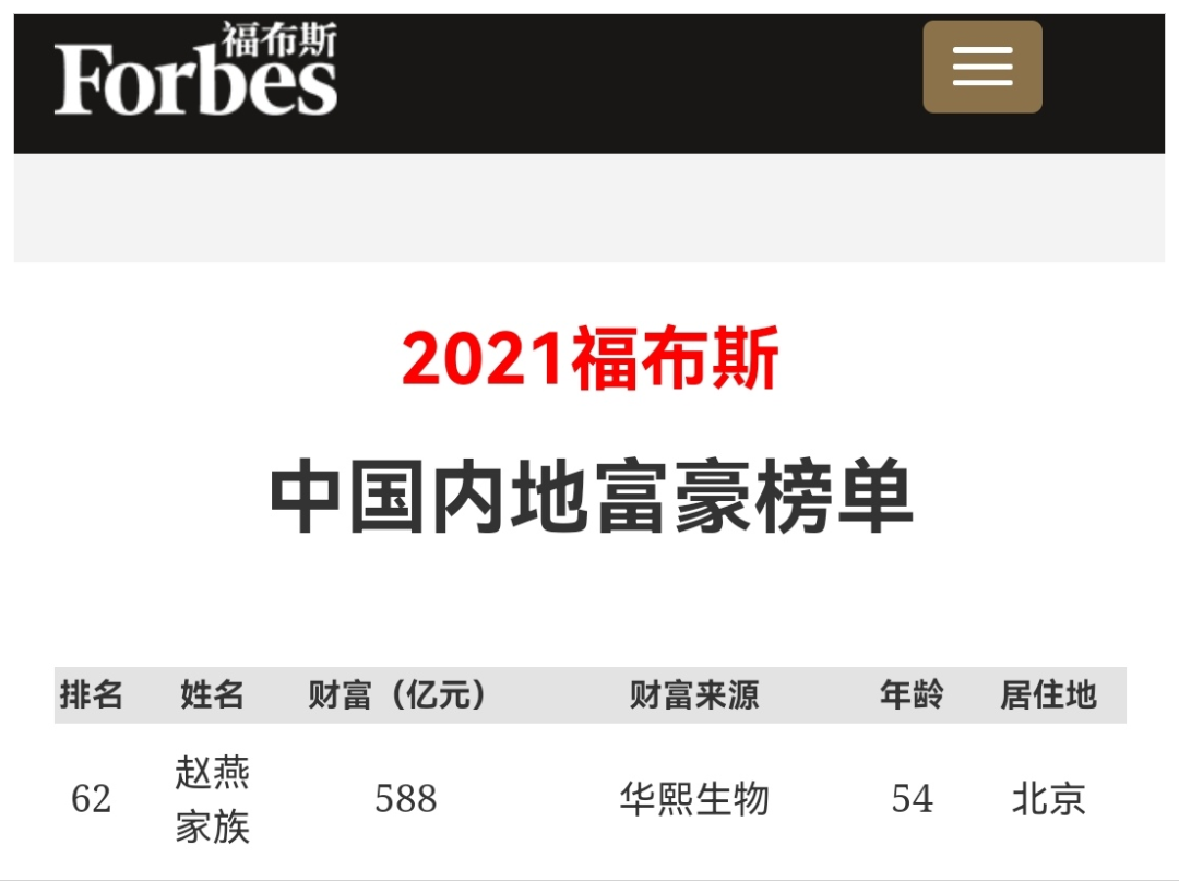 云南美女，22岁在海南赚2亿元，55岁身价588亿元，成为北京女首富