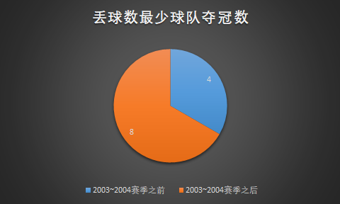 足球进攻与防守(进攻or防守？用数据见证世界足坛的战术变迁)