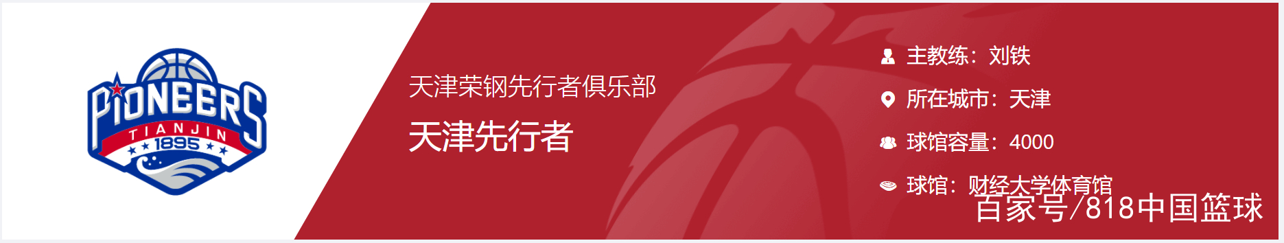 cba吉林全名(CBA二十支球队全名一览表！还有这么多“龙狮虎豹”？)