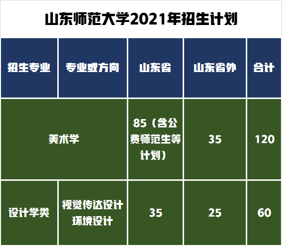 这2所师范类大学美术专业对比分析，请你选出谁是艺术强校？